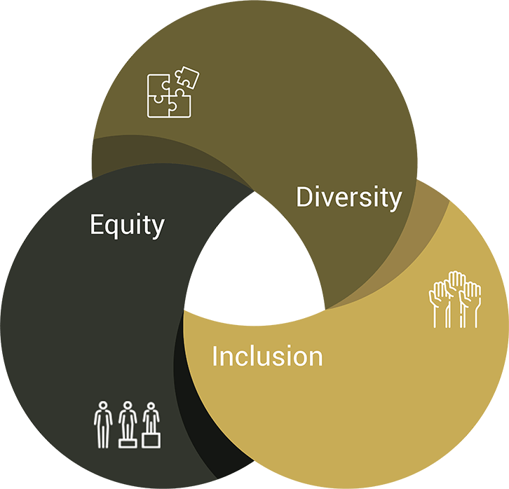 Belonging, Diversity, Equity & Inclusion