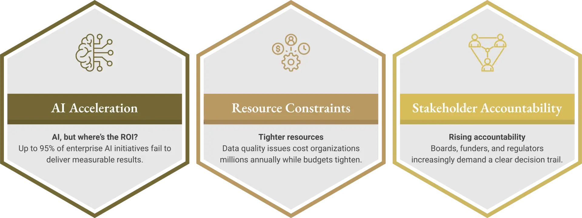 Infographic showing three forces driving decision science adoption: AI without ROI, tightening resources, and rising stakeholder accountability